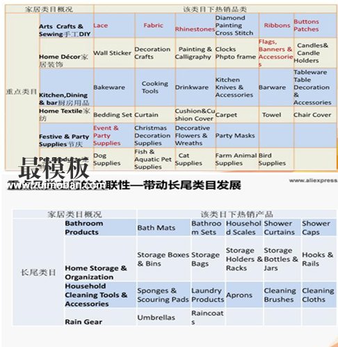 【运营实操】速卖通家居品类接下来该怎么走？