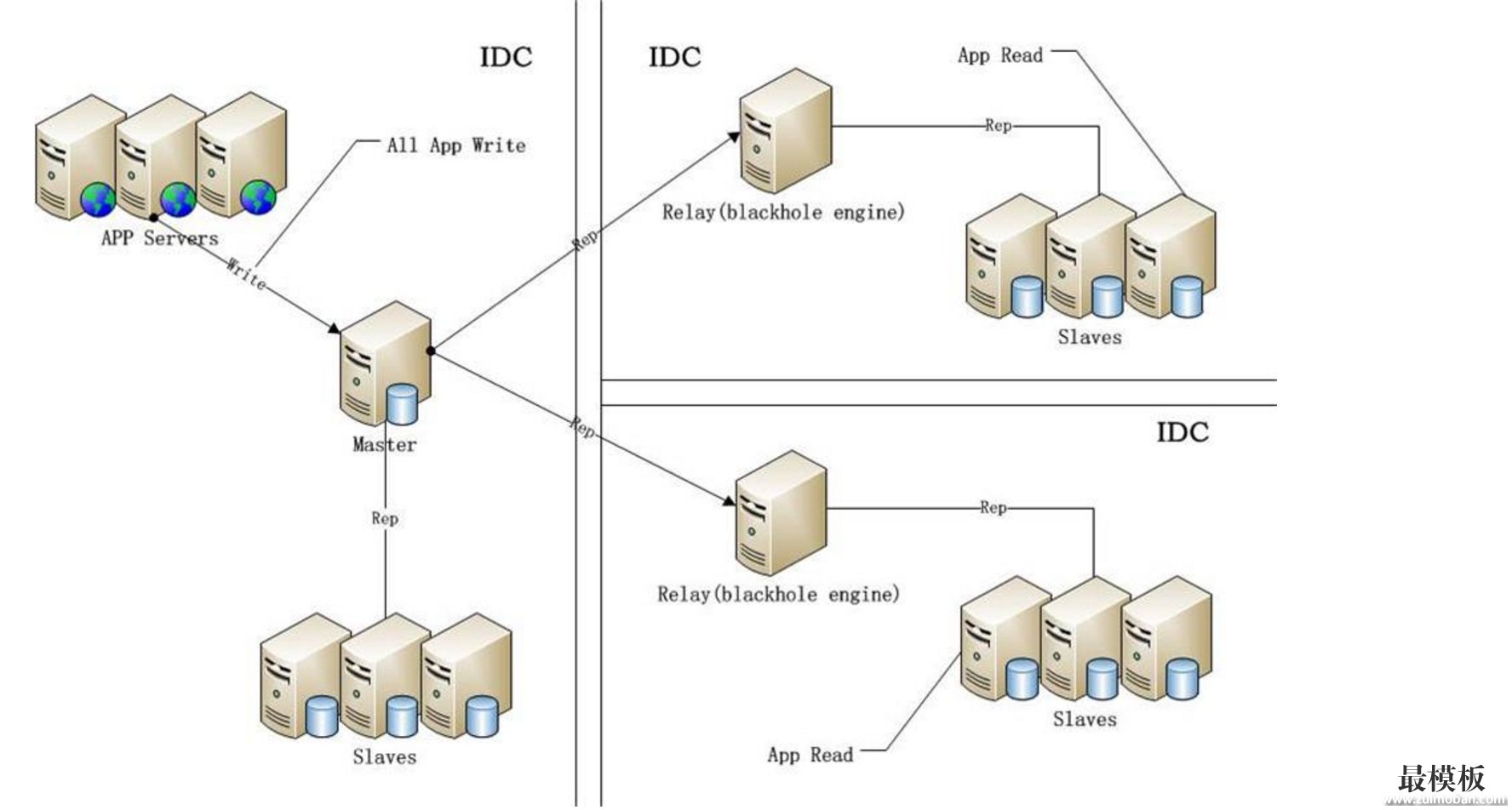 mysqlha7.png