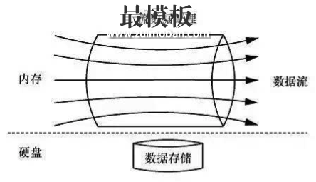 PostgreSQL的七大奇异功能