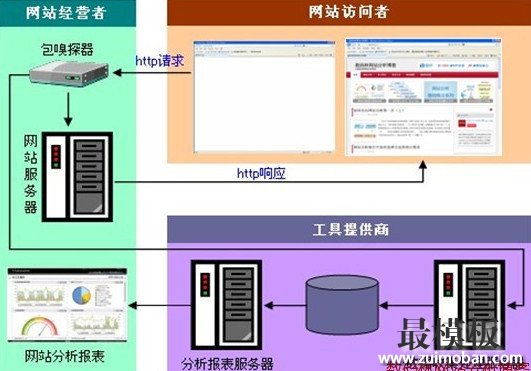 数据挖掘