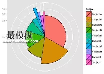 玫瑰图