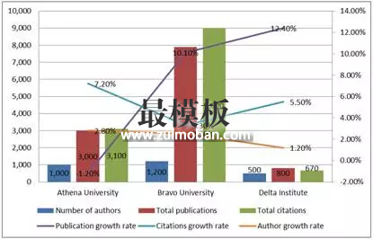 较差的直方图