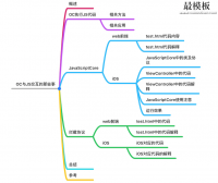 分享Objective-C与JavaScript交互