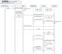 prestashop的Dispatcher分析