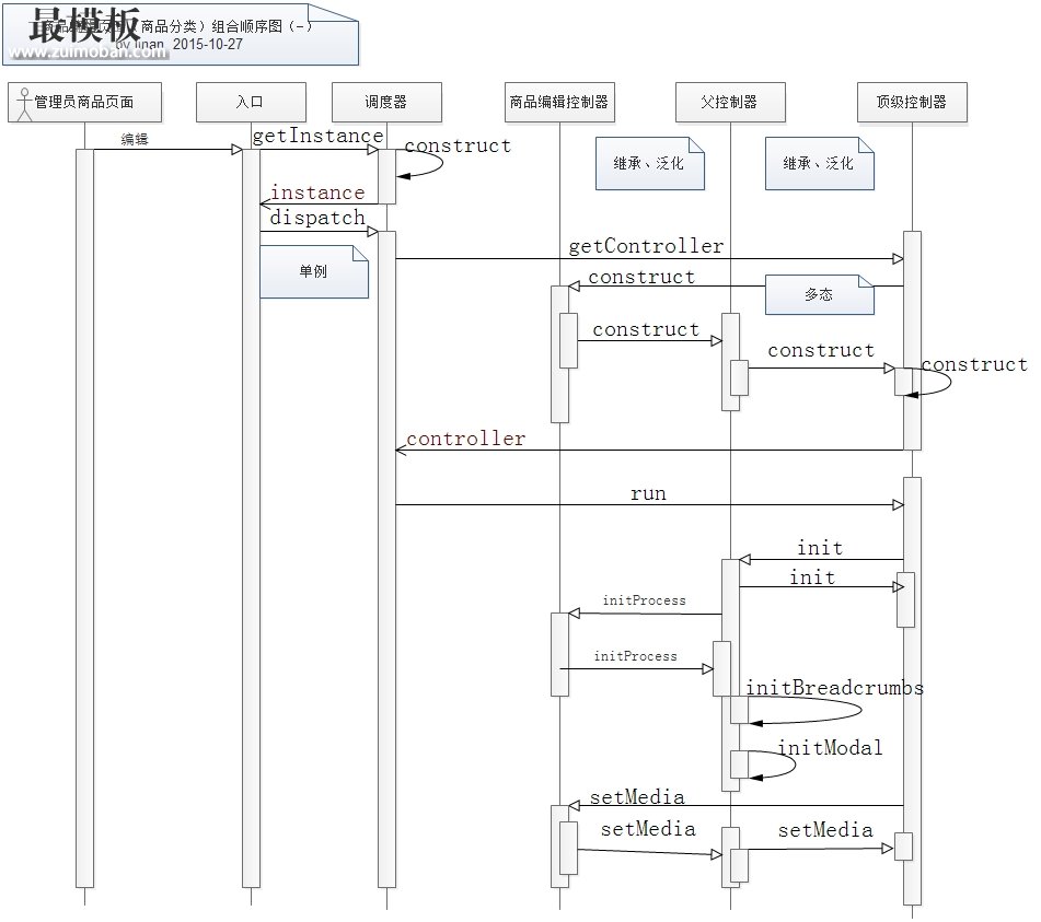 prestashop的Dispatcher分析