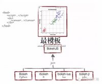 交互式数据可视化在Python中用Bokeh实现