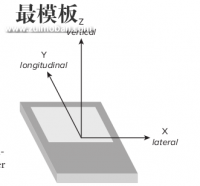 Sensor和SensorManager实现重力和方向