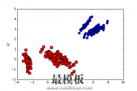 PCA主成分分析Python实现