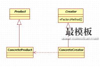 工厂方法C++实现