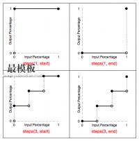 深入理解CSS过渡transition