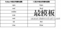 Python文件操作函数简介