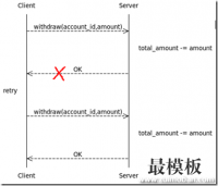 幂等调用是什么意思?