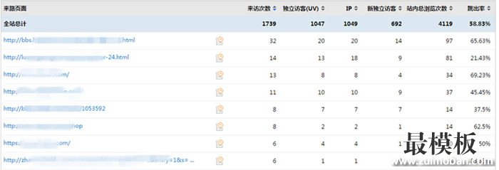 网站SEO技巧