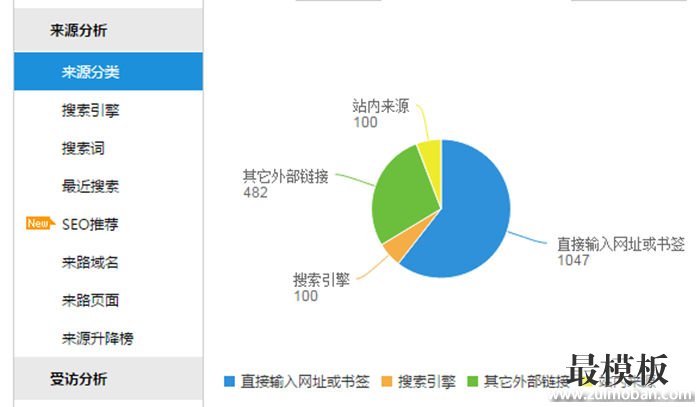 网站细节优化技巧