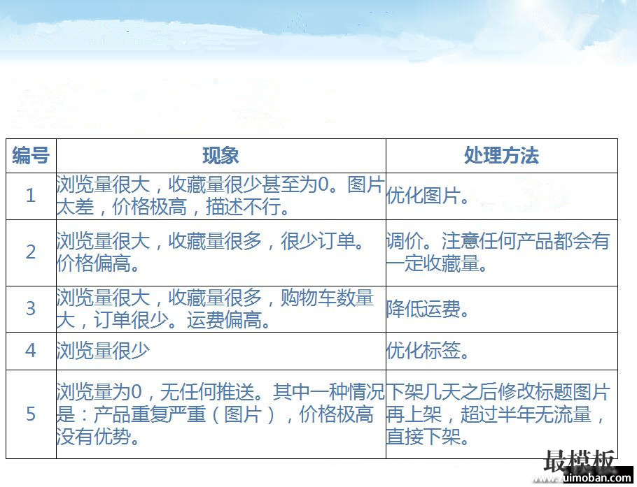 跟Wish大神一步步学习外贸出单的正确玩法