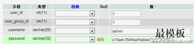 超简单处理opencart忘记管理员密码问题