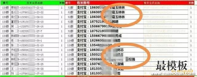 起底微信“众群互助”传销：连亲爹妈都骗！