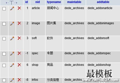 织梦“读取附加信息出错”的原因及解决办法