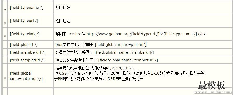 织梦dedecms arclist标签使用大全