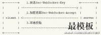 浅谈php中使用websocket