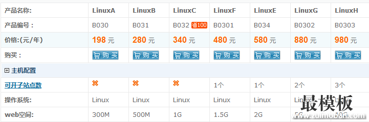 WordPress安装的几种方式