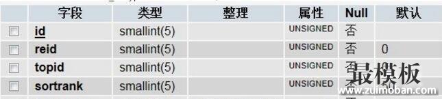 织梦dedecms导航菜单带英文