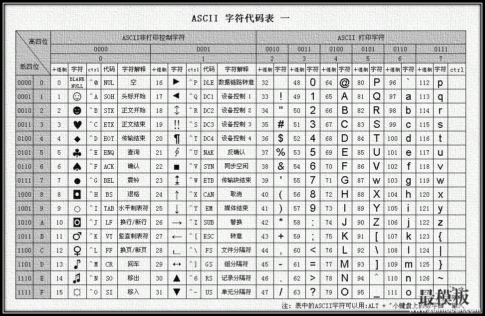 centos6修改字符环境为中文环境