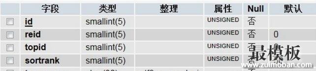 DedeCMS在栏目加一个字段实现中英文导航功能