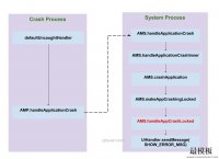 理解 Android Crash处理流程
