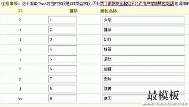 帝国、PHPCMS及织梦对比：联动类别属性