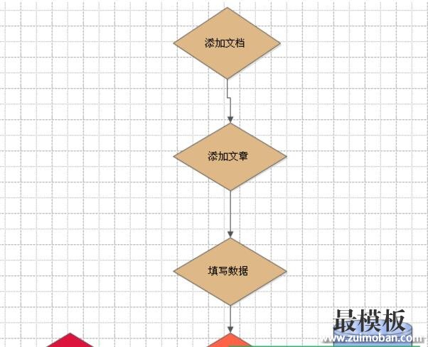 分析织梦dedecms后台添加文档功能