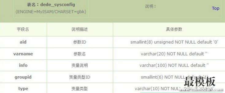 DedeCMS系统配置参数功能和运行分析