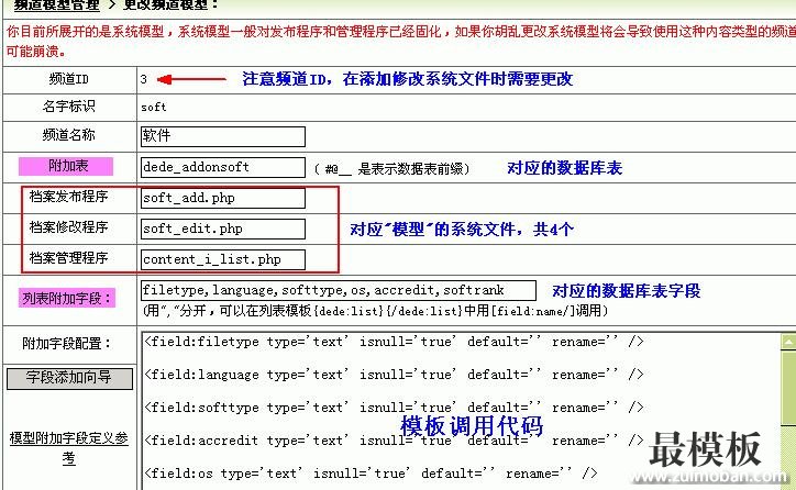 最模板分享织梦dedeCMS频道模型设计指南