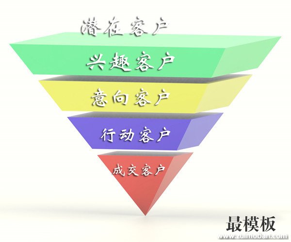 中小卖家精准引流和低价推广渠道的方法整理