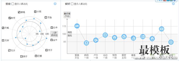 taobao指数数据