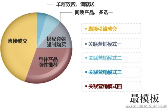 办理出售数据