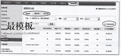 如何利用直通车获取流量