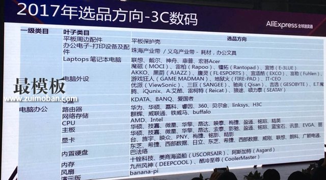 独家丨2017年全球速卖通选品方向大解析