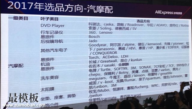 独家丨2017年全球速卖通选品方向大解析