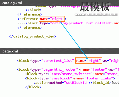 外贸Magento网站运行原理解析