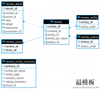 通过SQL在Magento中导入产品评论