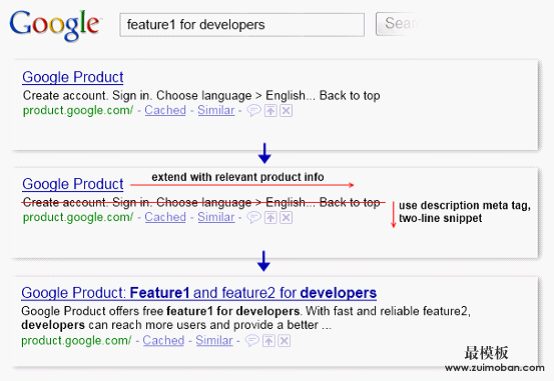 一个更具描述性的标题与描述元标签对于用户选择搜索结果是有很大帮助的