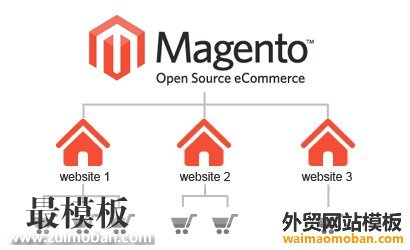 magento-multi-store[1]