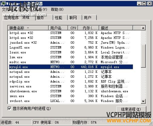 MySQL 占用大量内存