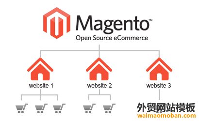 magento-multi-store[1]