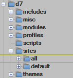 Drupal 7 目录结构