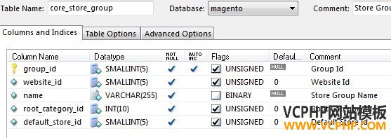Magento core_store_group表结构
