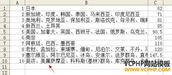 国家分区费率表导入