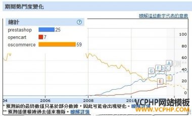 外贸商城利器-Prestashop的十大优点