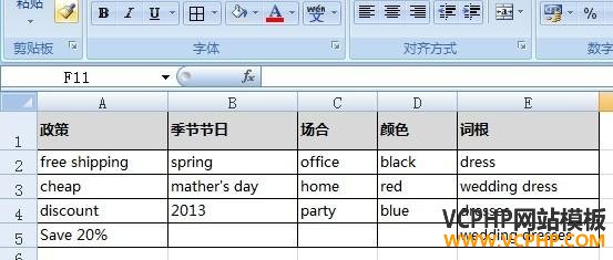 如何增加曝光率？外贸网站的产品标题得重视